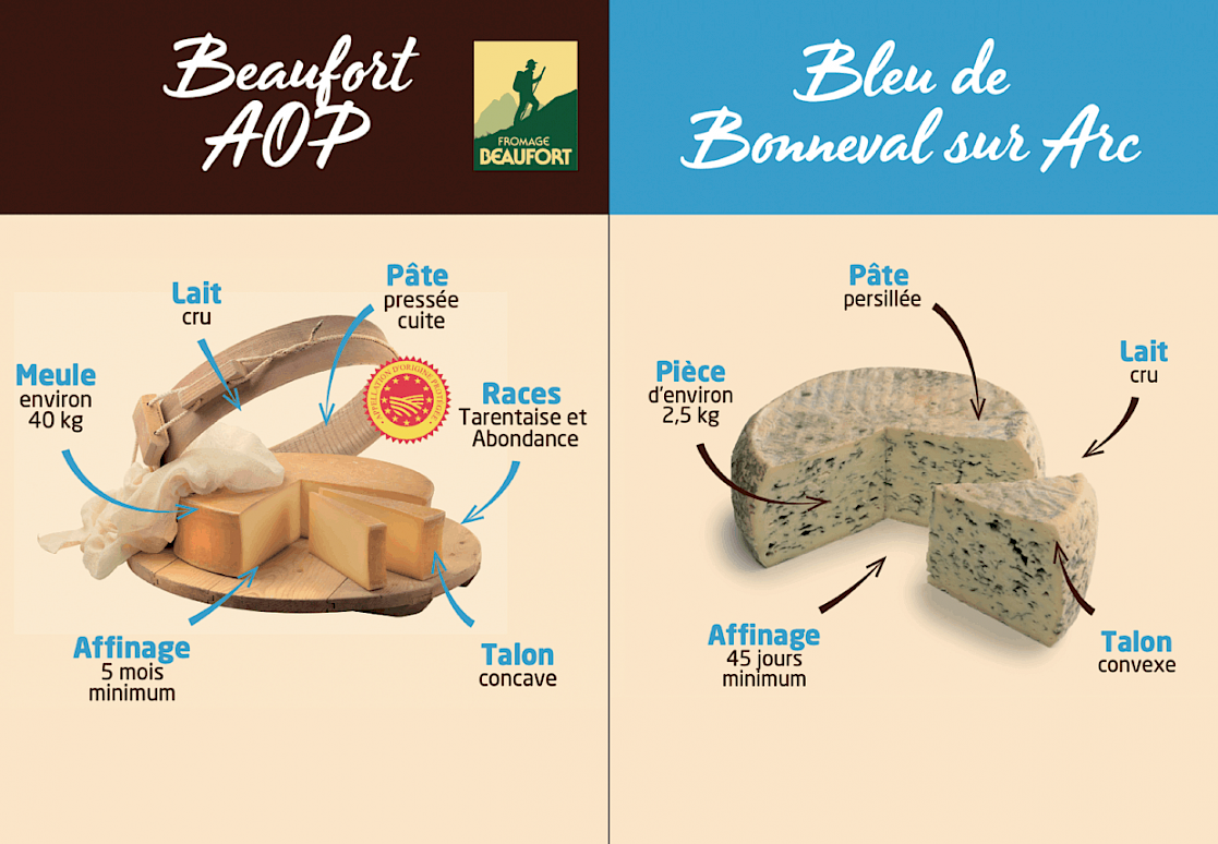 Fabrication des fromages Bleu de Bonneval et Beaufort